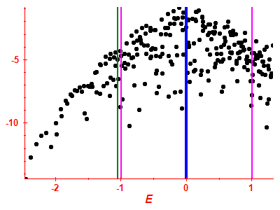 Strength function log